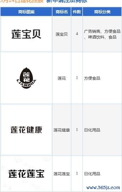 碧芭宝贝曾肯求不塌房商标 提前布局口碑战